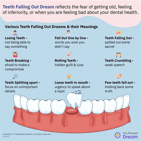 Exploring the different meanings of tooth loss compared to tooth damage in dreams