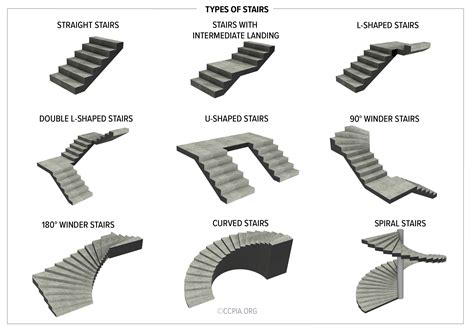 Exploring the various types of stair visions