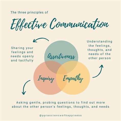 Expressing Your Vision: Effective Communication and Meaningful Connections Through Your Creation