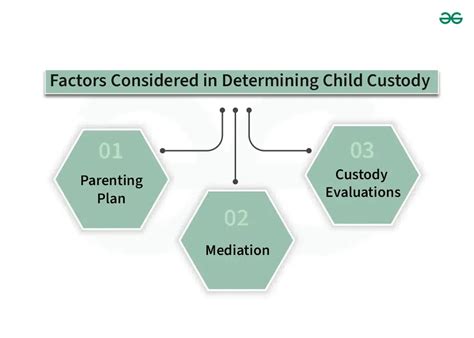 Factors Considered in Determining the Amount of Financial Assistance for the Care of a Child