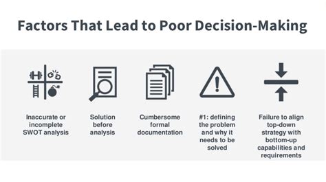 Factors Leading to an Inaccurate Result