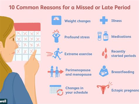 Factors That Can Lead to Absent Menstruation Aside from Pregnancy