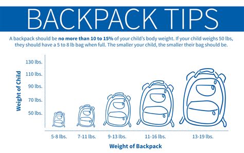 Factors to Consider When Choosing a Backpack