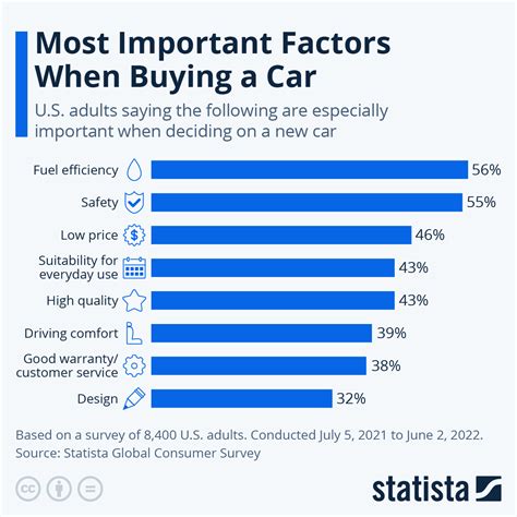 Factors to Consider When Purchasing a High-Performance Automobile