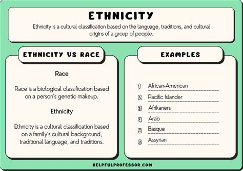 Family Background and Nationality