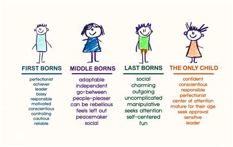 Family Dynamics and Birth Order: Impact on Dream Formation