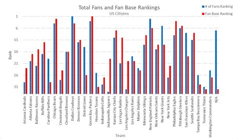 Fan Base: Understanding Aire Fresco's Popularity and Global Following