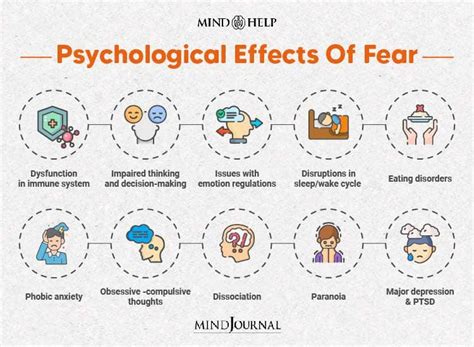 Fear and Anxiety: Exploring the Psychological Impact