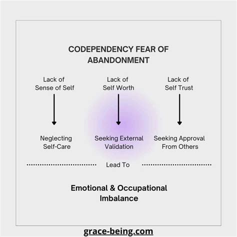 Fear of Abandonment: Exploring the Vulnerability in Relationships