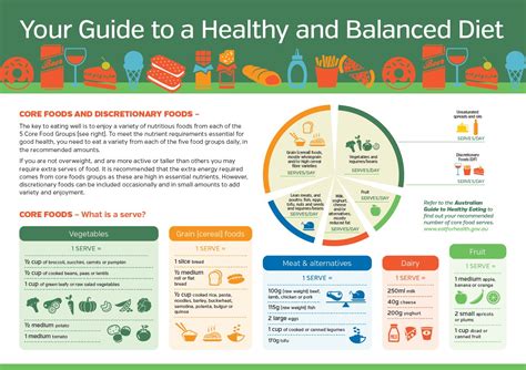 Feeding Your Bear: A Guide to a Healthy and Balanced Diet