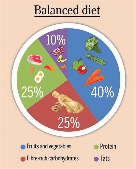 Feeding and Nutrition: Providing the Optimal Diet for Your Flock