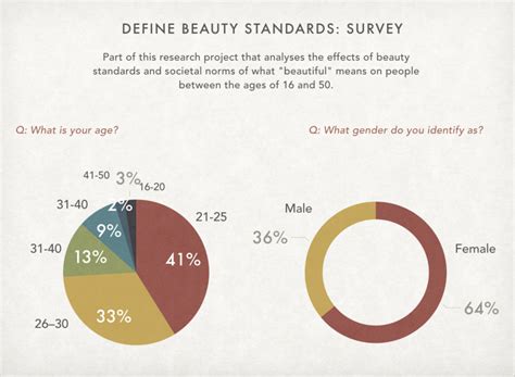 Figure: Beyond societal beauty standards