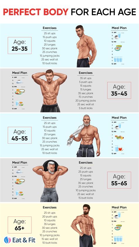 Figure: Decoding LÉ's Physique and Fitness Regime