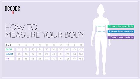 Figure: Decoding Letty Vixen's Body Measurements