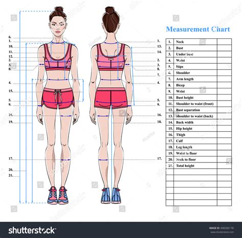 Figure: Exploring Carri Lee's Body Measurements