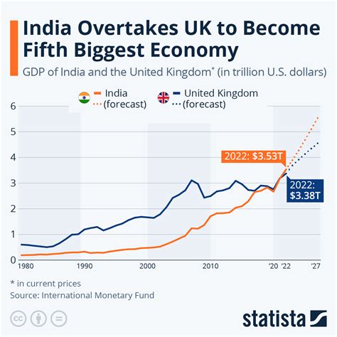 Figure: India's Impact on the World Stage