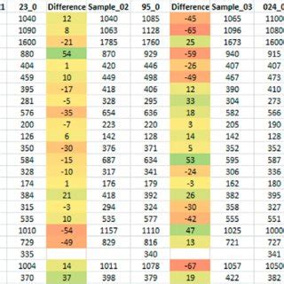 Figure: Janis Jones' Body Measurements