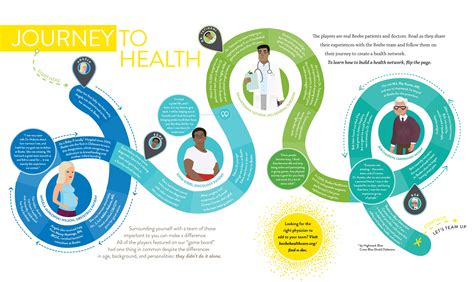 Figure and Health Journey