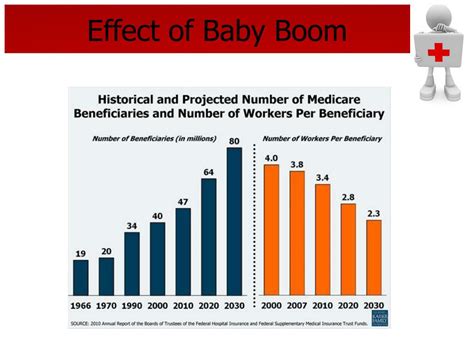 Figuring Out the Impact of Baby Boom
