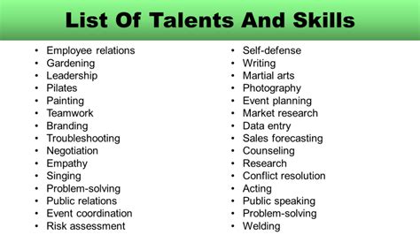 Figuring out Ema Masters: Talent, Skills, and Achievements