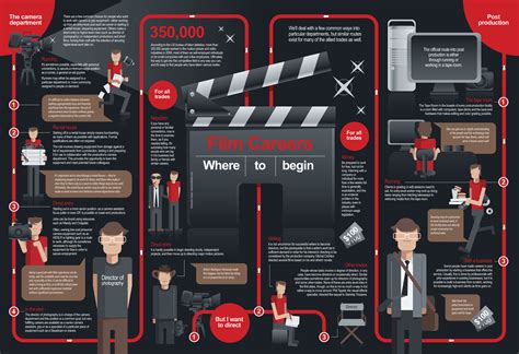 Film Career and Milestones
