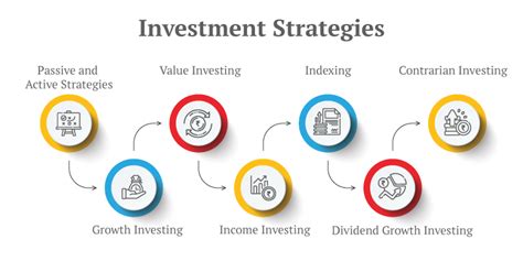 Financial Achievements and Investment Strategies