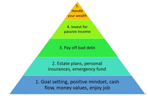 Financial Achievements and Wealth Status