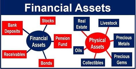 Financial Assets and Profits