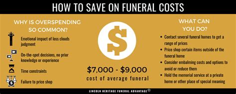 Financial Considerations: Exploring the Expenses and Strategizing for Your Funeral Costs