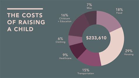 Financial Considerations: Planning for the Costs of Raising a Family