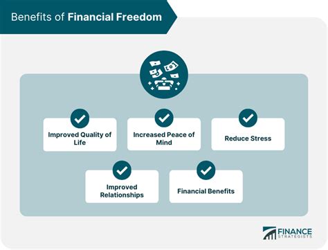 Financial Freedom: Exploring the Cost Benefits of Living in Compact Residences