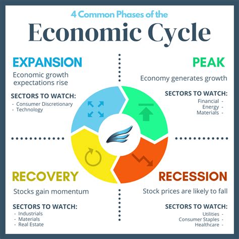 Financial Insights: Understanding the Economic Status of Diana M Torres