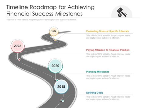 Financial Milestones: Tracking the Success of a Promising Star