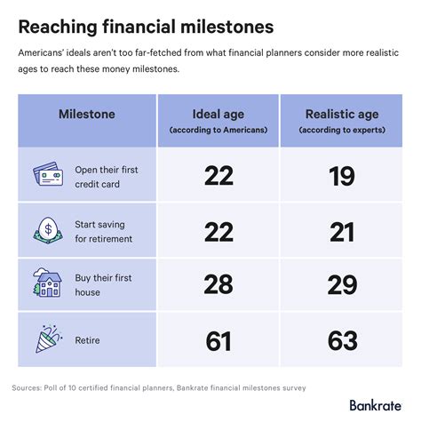 Financial Milestones and Success: The Journey of Jun Sato's Wealth