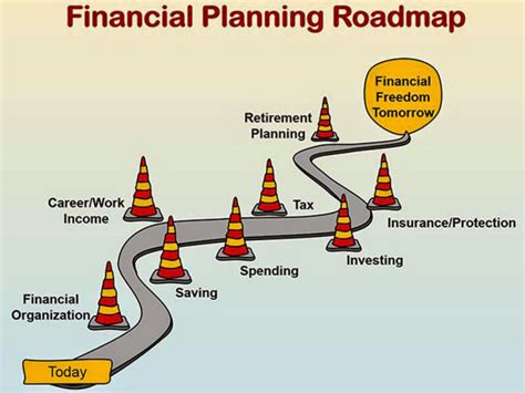 Financial Planning: Creating Your Personal Roadmap to Prosperity