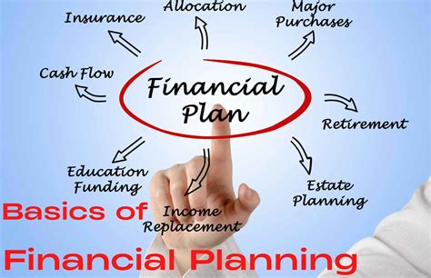 Financial Planning 101: Effective Strategies for Saving Towards Your Ideal Residence