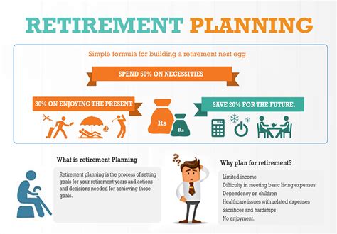 Financial Planning for Your Retirement Residence