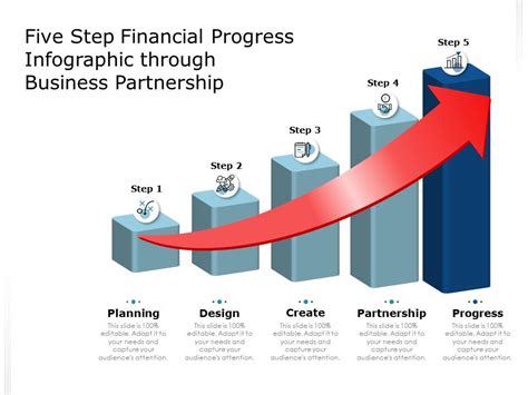 Financial Progress and Accomplishments