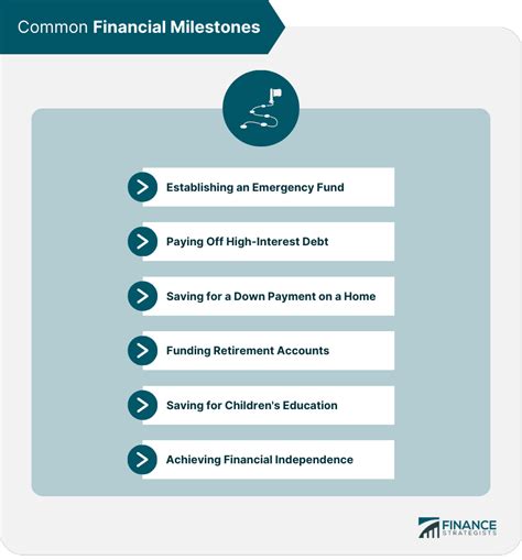 Financial Standing and Career Milestones