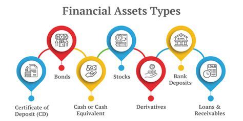 Financial Standing and Charitable Pursuits