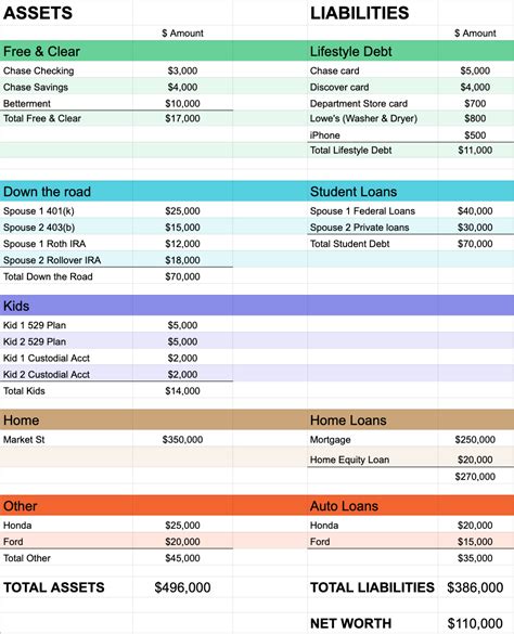 Financial Standing and Personal Assets