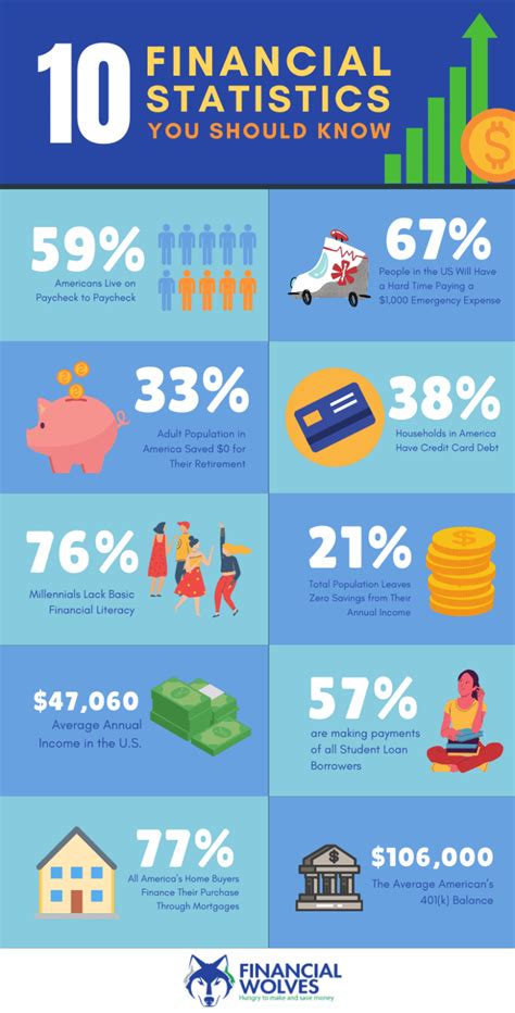 Financial Status - Get All the Facts