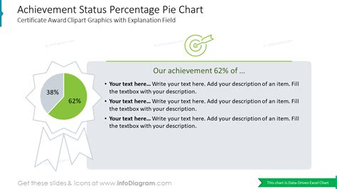 Financial Status and Achievement