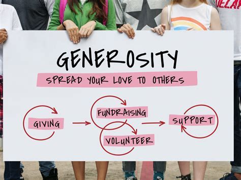 Financial Status and Generosity