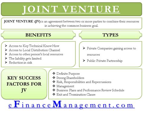 Financial Status and Upcoming Ventures