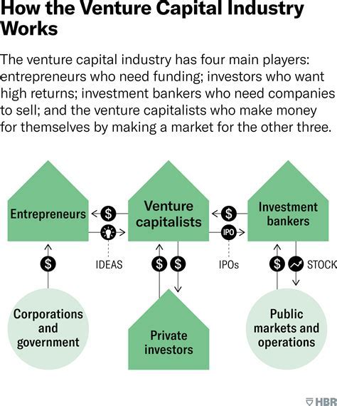 Financial Status and Ventures