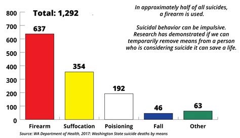 Financial Status of Anya Suicide