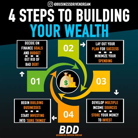 Financial Success Story - Building Wealth and Achieving Financial Security