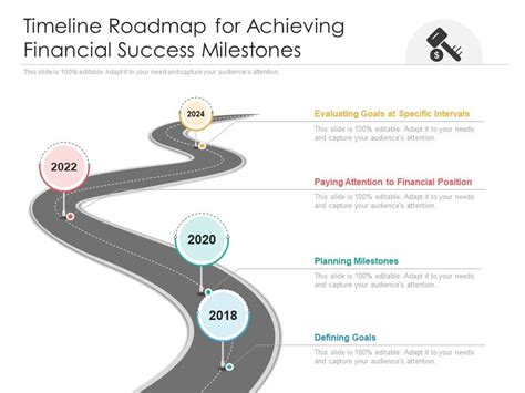 Financial Success and Major Milestones