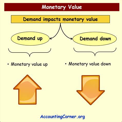 Financial Triumph and Monetary Value